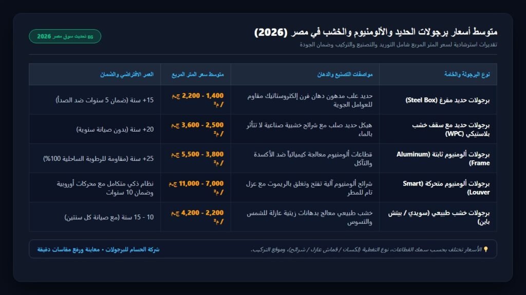 جدول أسعار برجولات الحديد والألومنيوم والخشب في مصر لعام 2026 للمتر المربع